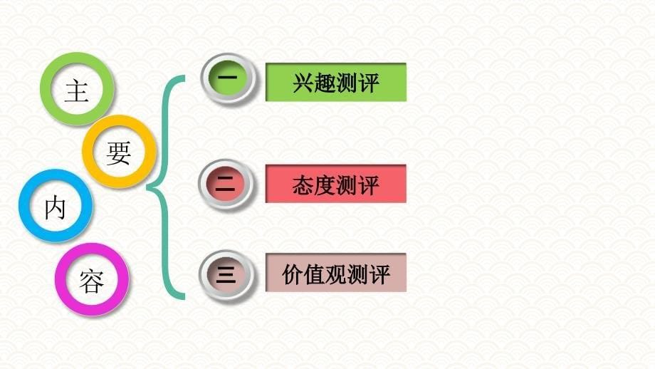 4.5兴趣、态度和价值观测评《人员测评理论与方法》（第三版）萧鸣政_第5页