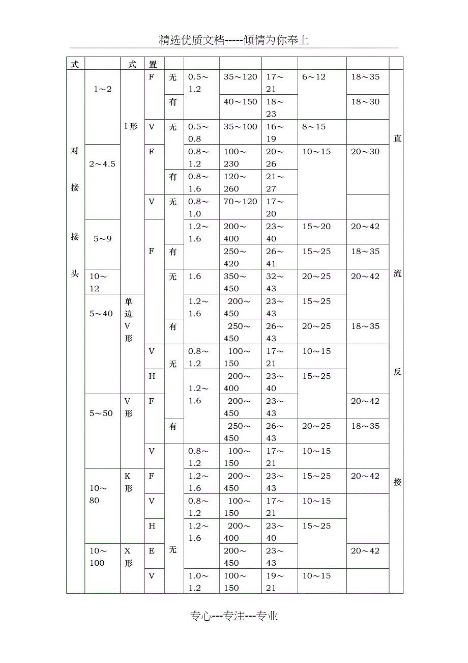 不锈钢焊接工艺标准(共22页)_第4页