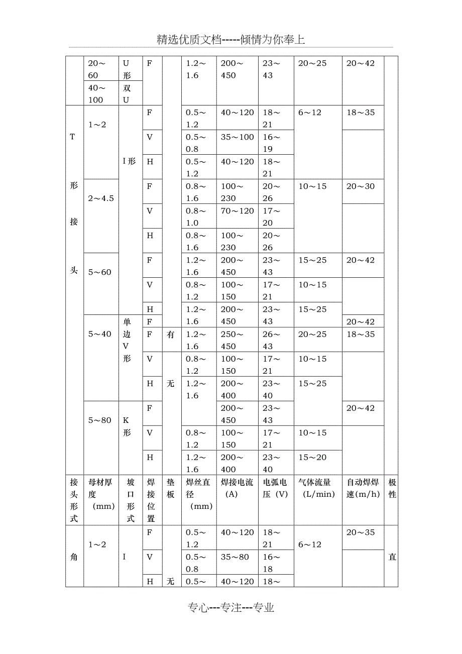 不锈钢焊接工艺标准(共22页)_第5页