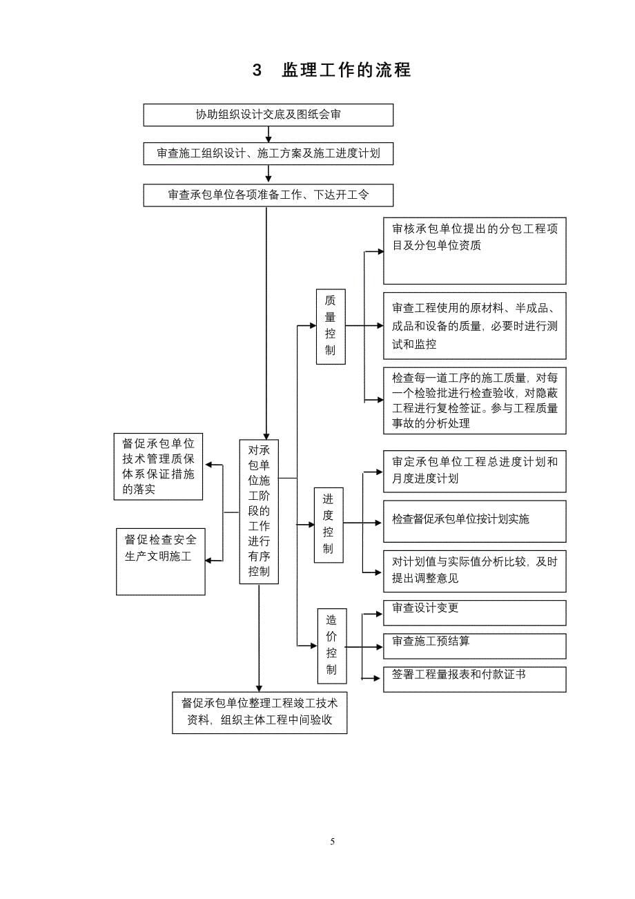 《工程施工土建监理建筑监理资料》主体和室外人防工程_第5页