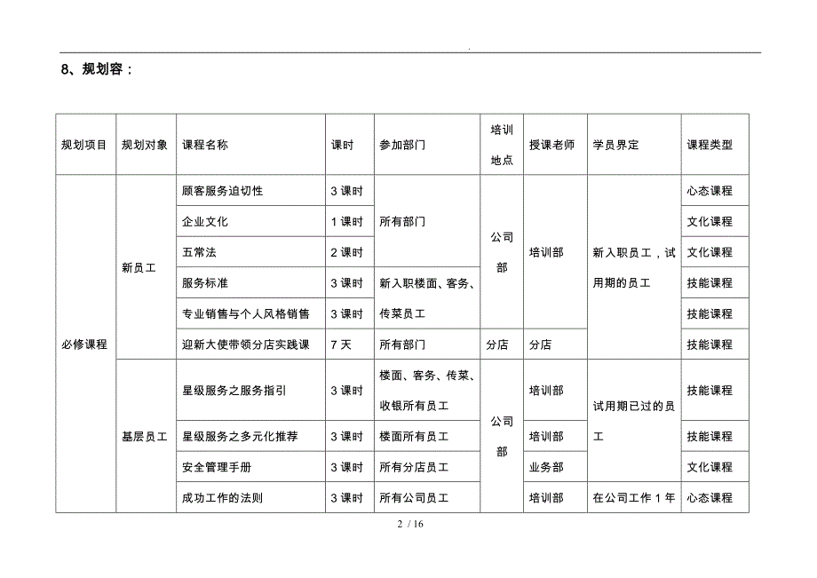 酒店和餐饮企业年度培训规划方1_第2页