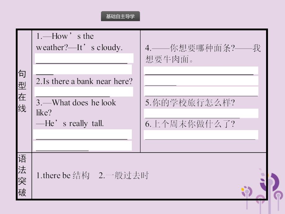 《中考英语总复习》中考英语总复习优化设计第一部分教材知识梳理第4课时Units7_12课件人教新目标版201904021108_第4页