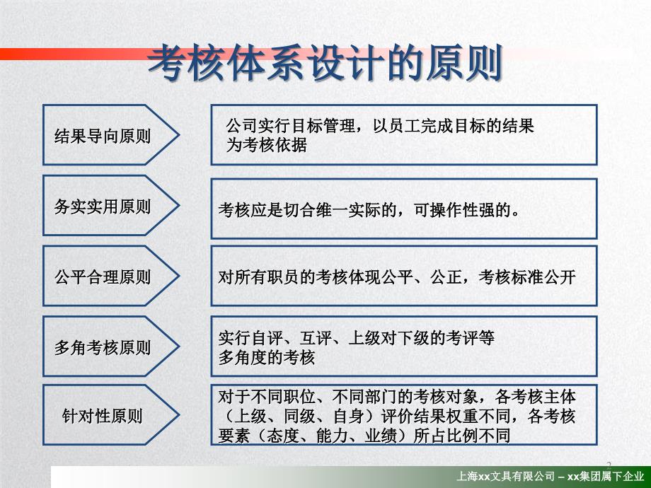 某某文具公司绩效考核实施方案_第2页