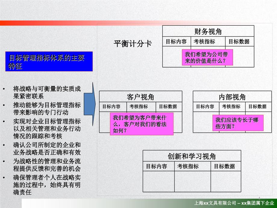 某某文具公司绩效考核实施方案_第4页