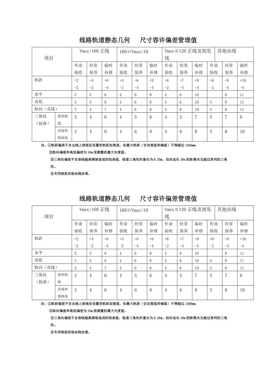 道岔、线路检查记录本_第1页