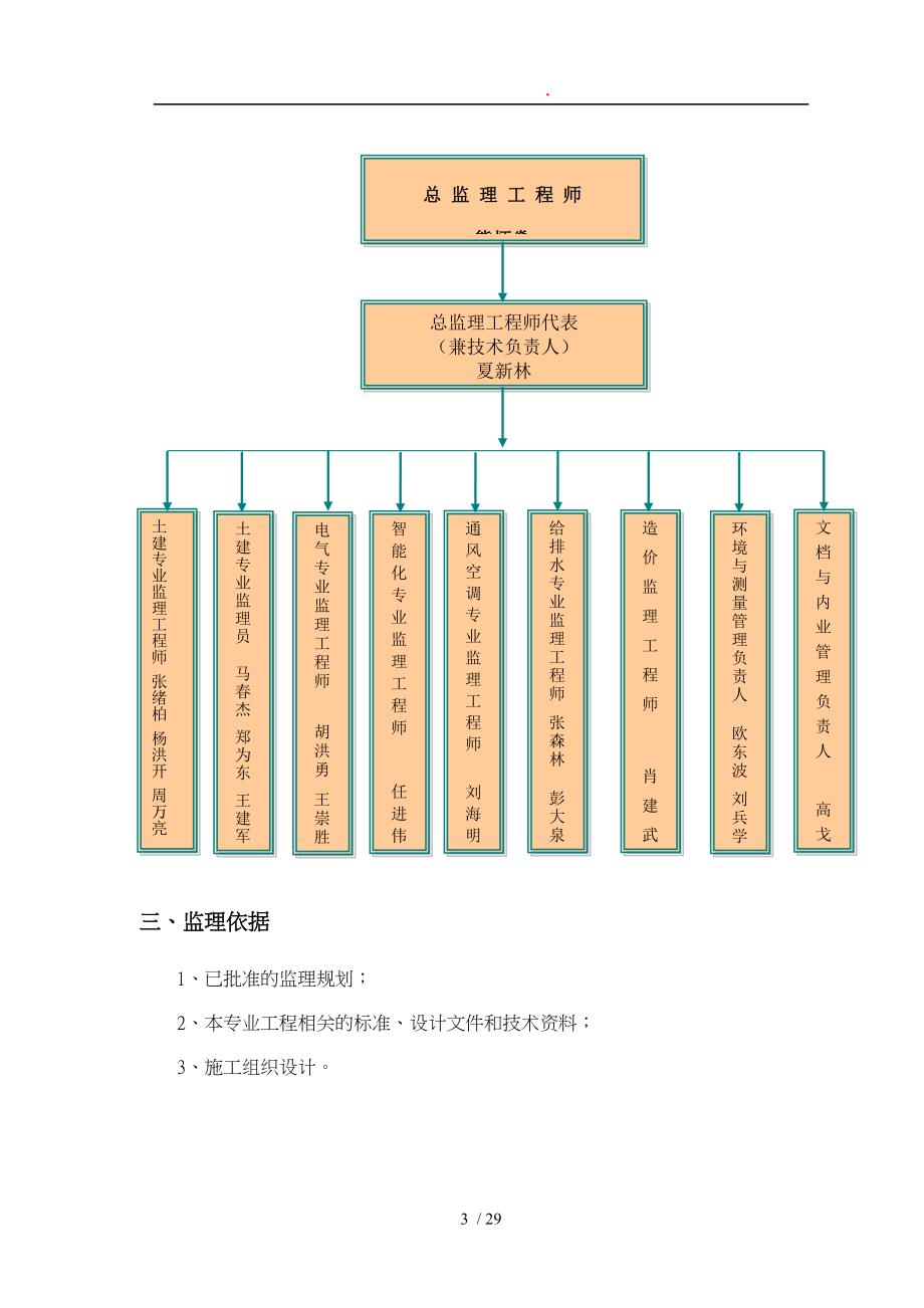 装修施工工程监理实施细则_第3页