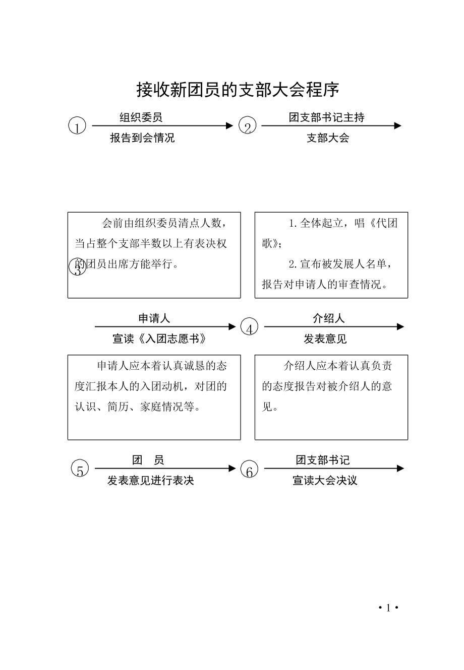 八、接收新团员的支部大会程序_第1页