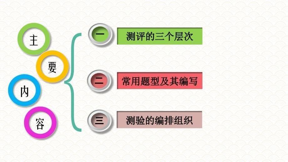 4.2知识测评方法《人员测评理论与方法》（第三版）萧鸣政_第5页