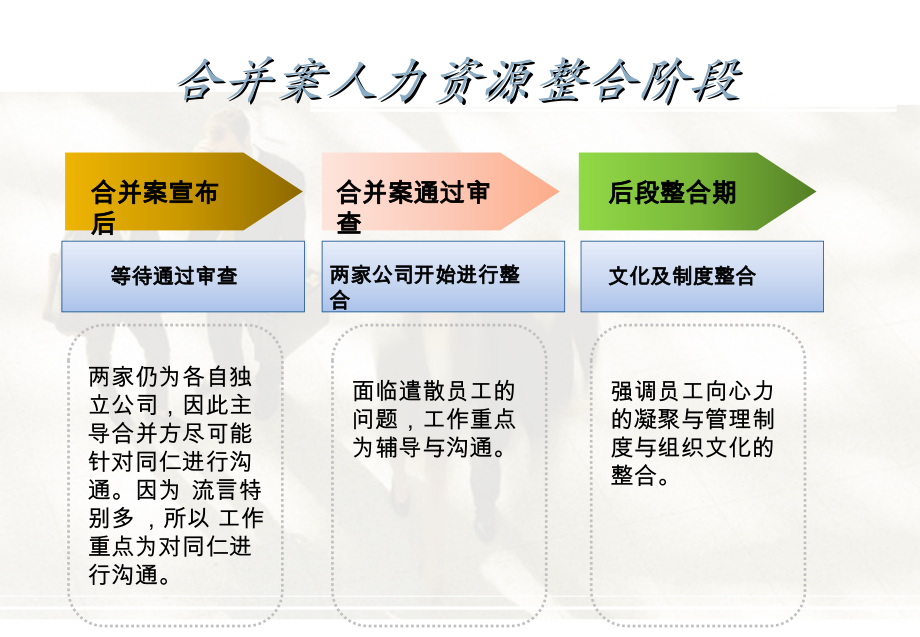 人力资源--策略人力资源管理个案报告PPT课件教材讲义_第2页