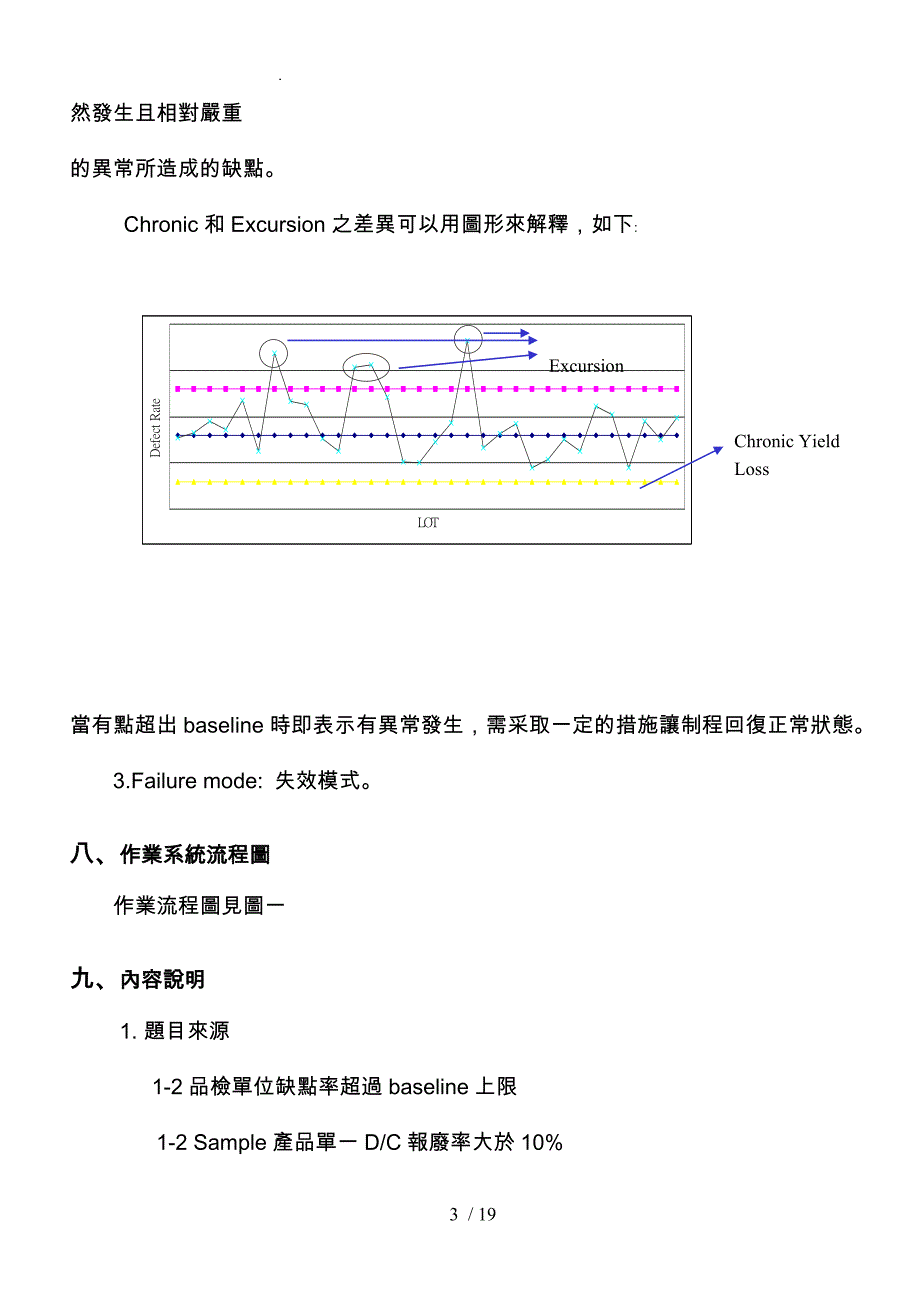 产品品质Excursion作业办法_D1_第3页