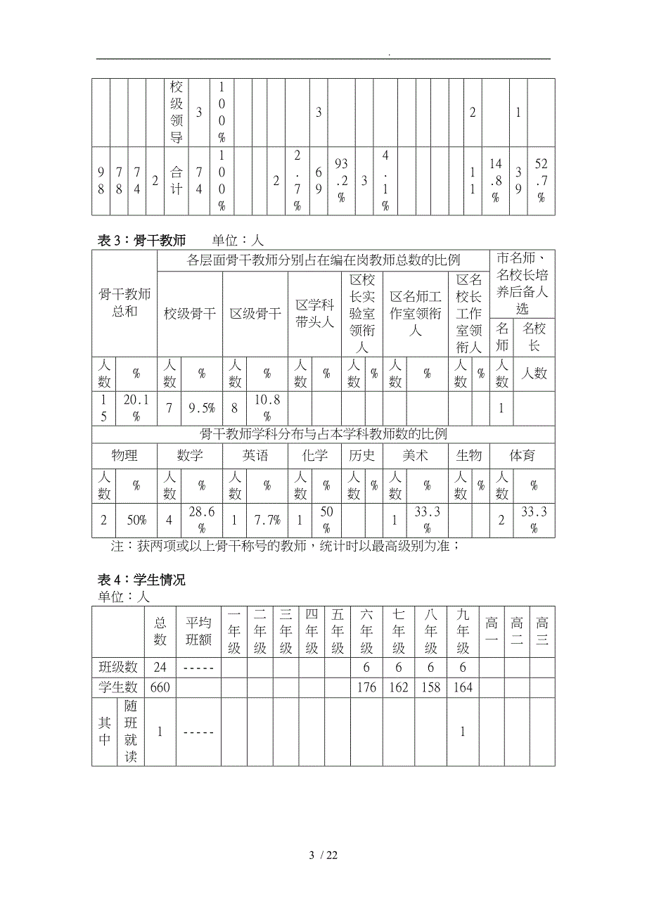 xx办学质量专项督导自我评价报告民主管理科学监控强实效_第3页