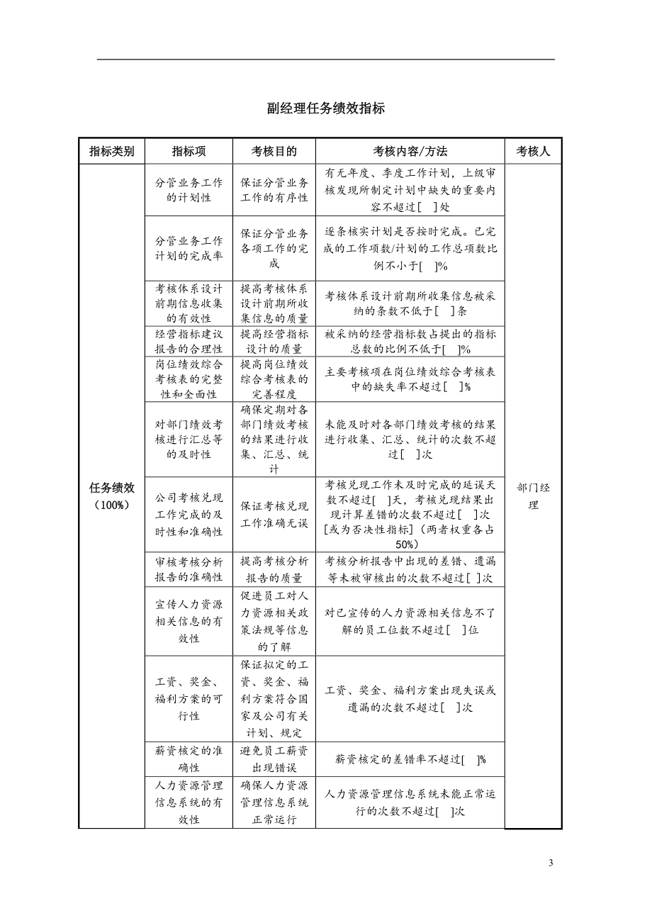 人力资源部任务绩效指标（DOC 9页）_第3页