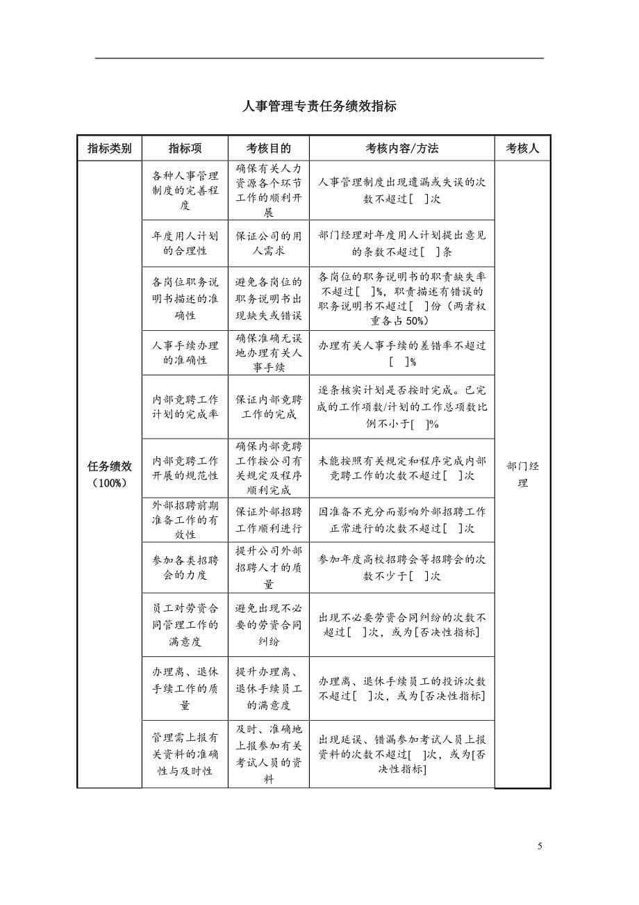 人力资源部任务绩效指标（DOC 9页）_第5页