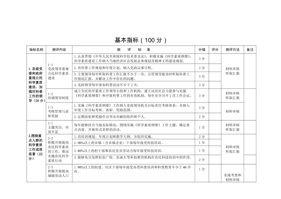 全国科普示范县（市、区）测评指标_第3页