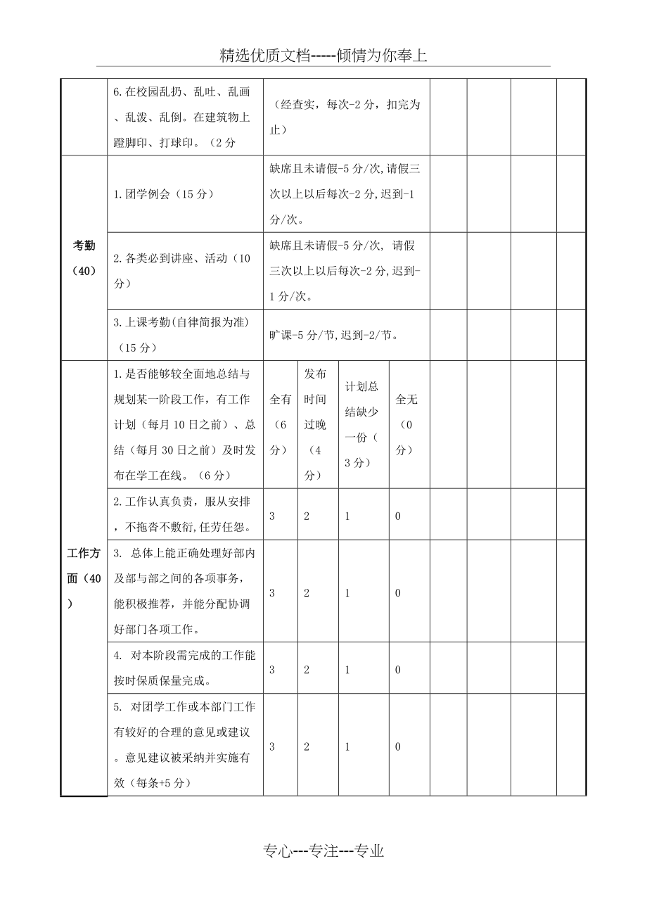 学生会干部考核表(共3页)_第2页