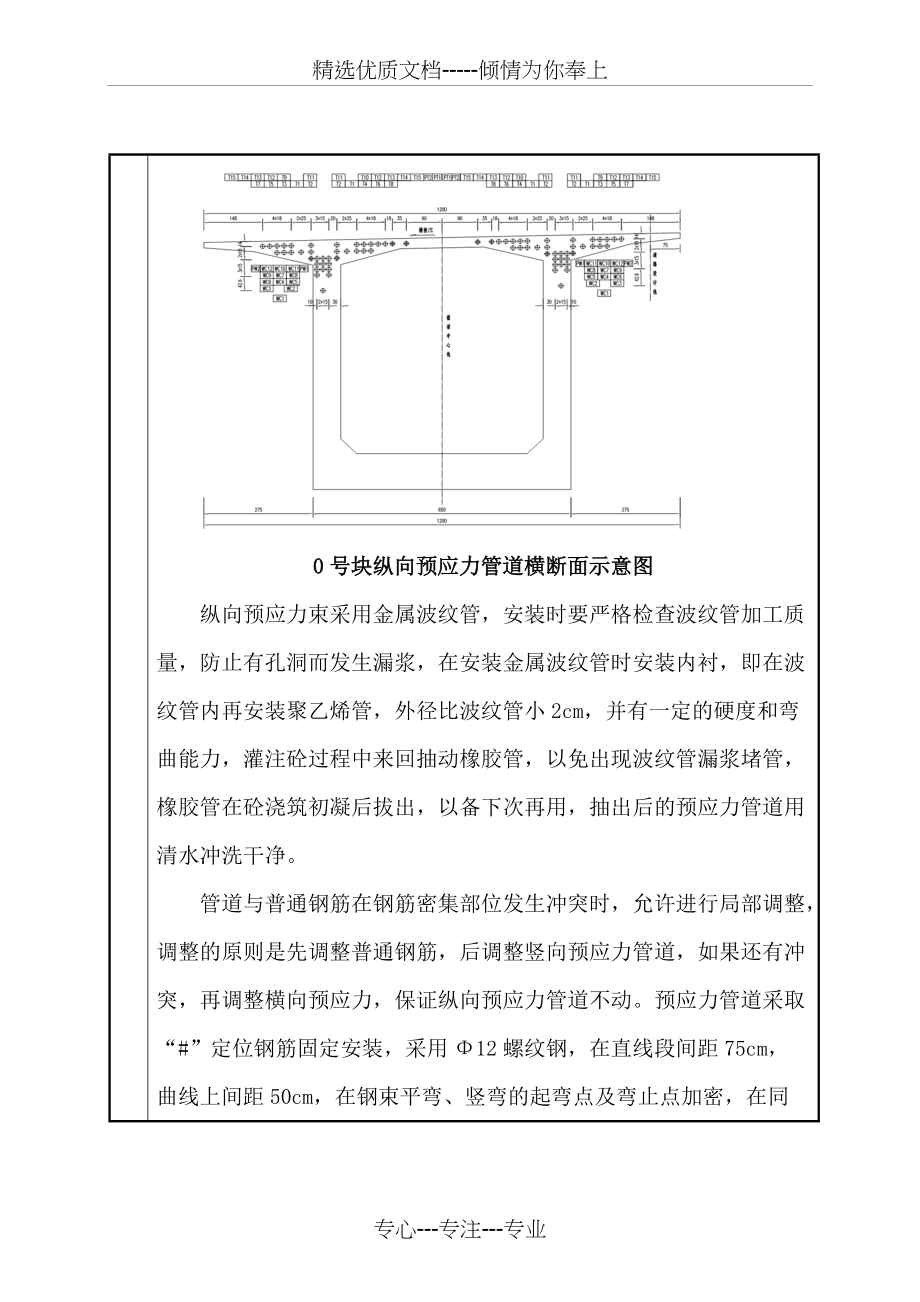 箱梁预应力束管道定位和钢筋工程技术交底(共7页)_第4页