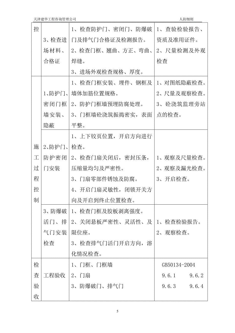 《工程施工土建监理建筑监理资料》陕西大厦人防监理实施细则_第5页