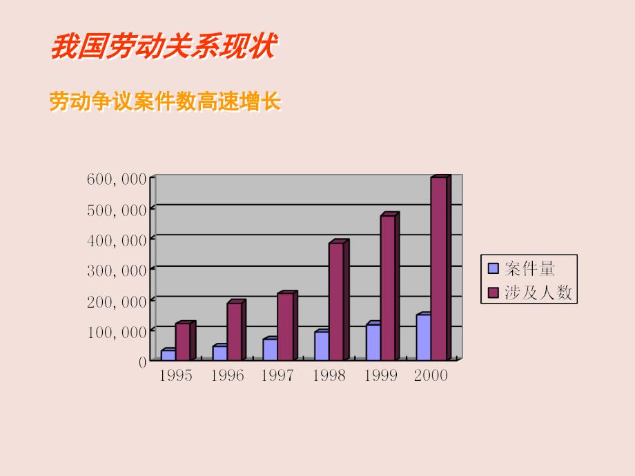 劳动争议处理制度PPT讲义课件教材_第3页