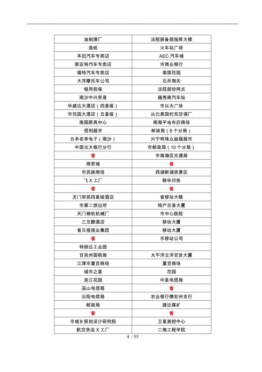 xx年工厂监控系统项目解决方案_第5页