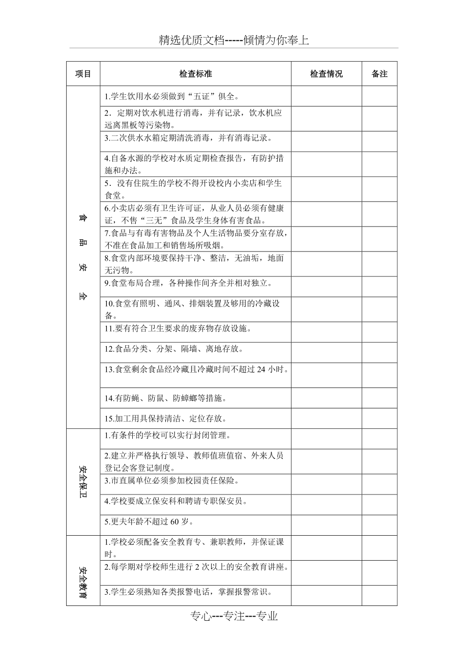 学校安全工作定期检查记录(共5页)_第3页