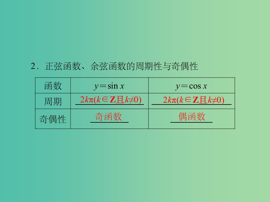 高中数学 1.4.2正弦函数、余弦函数的性质（一）课件 新人教A版必修4_第5页