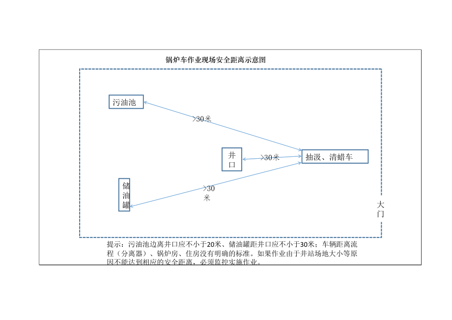 施工作业安全距离示意图Word版_第2页