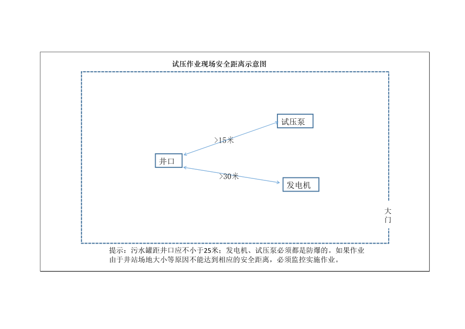 施工作业安全距离示意图Word版_第4页