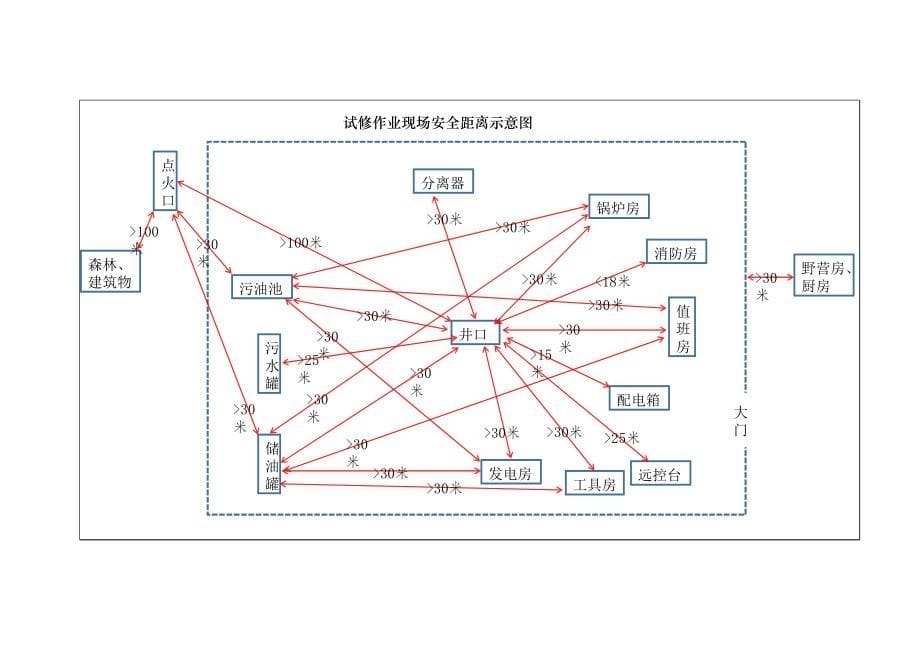 施工作业安全距离示意图Word版_第5页