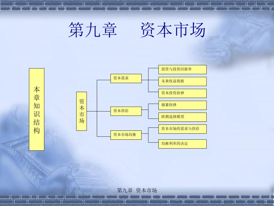 【精品】第九章 资本市场_第1页