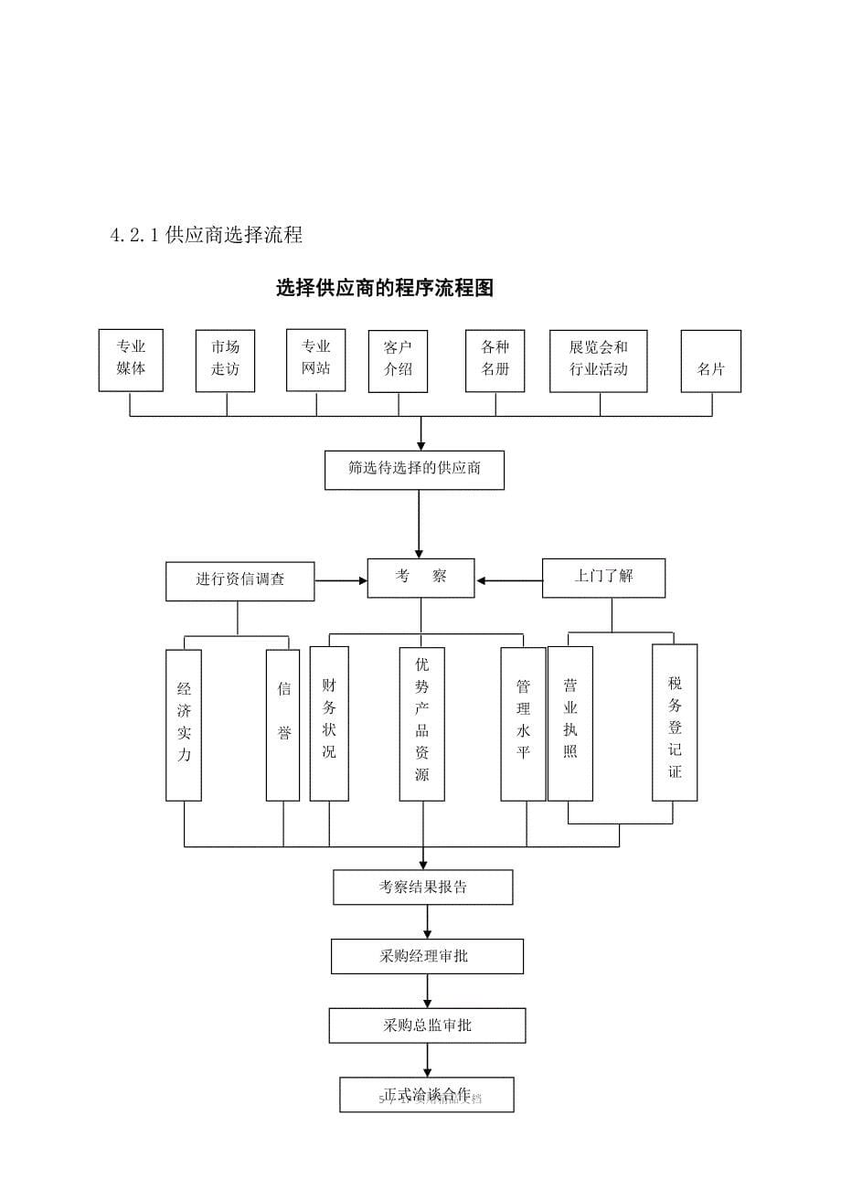 采购部管理制度(经典实用)_第5页