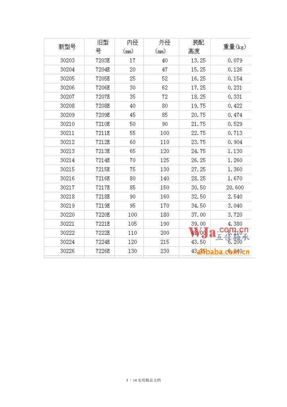 轴承型号尺寸(经典实用)_第3页