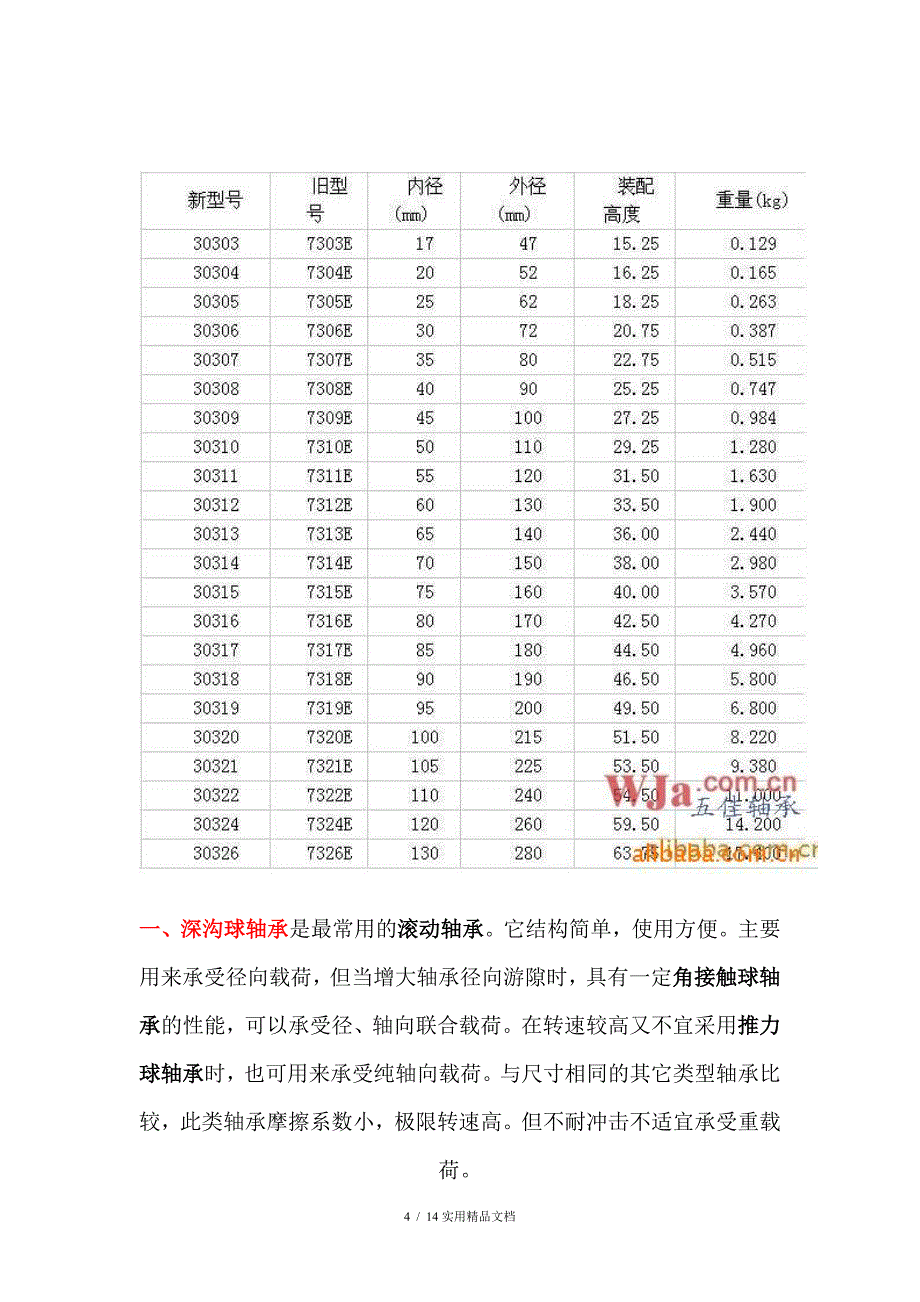 轴承型号尺寸(经典实用)_第4页