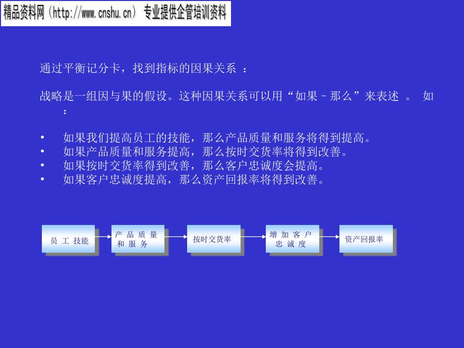 烟草行业KPI指标库的运用(共44页)_第3页