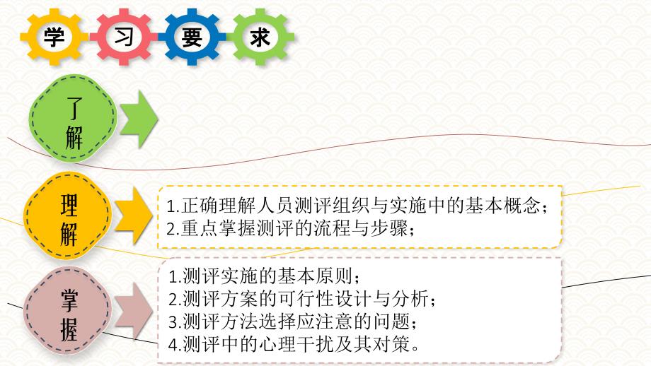 8.5测评方法选择应注意的问题PPT《人员测评理论与方法》（第三版）萧鸣政 (1)_第2页