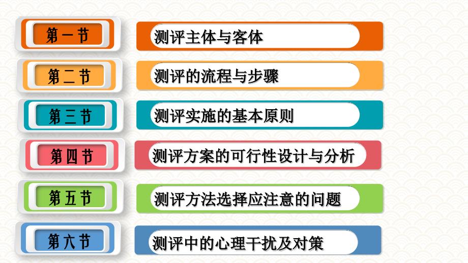 8.5测评方法选择应注意的问题PPT《人员测评理论与方法》（第三版）萧鸣政 (1)_第3页