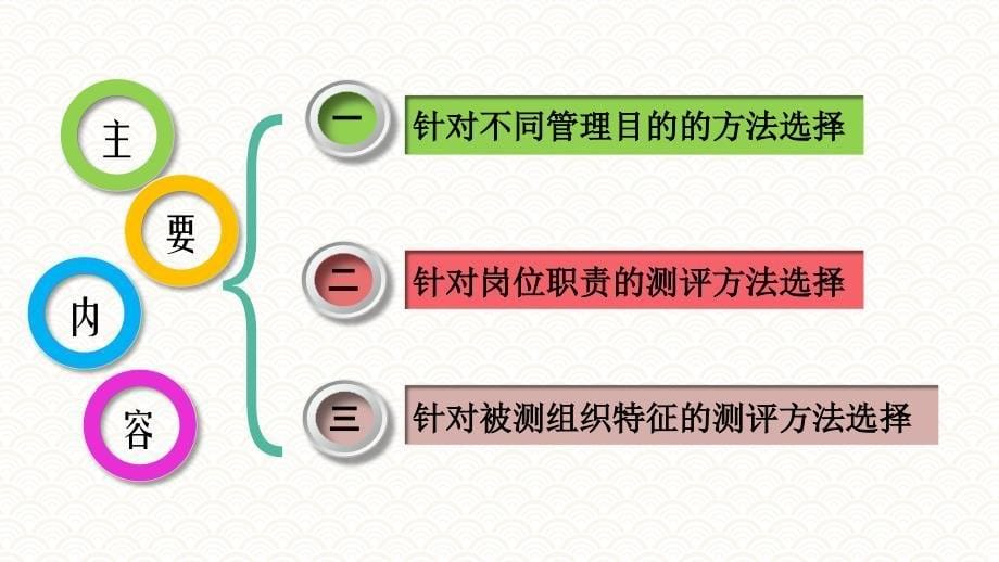 8.5测评方法选择应注意的问题PPT《人员测评理论与方法》（第三版）萧鸣政 (1)_第5页