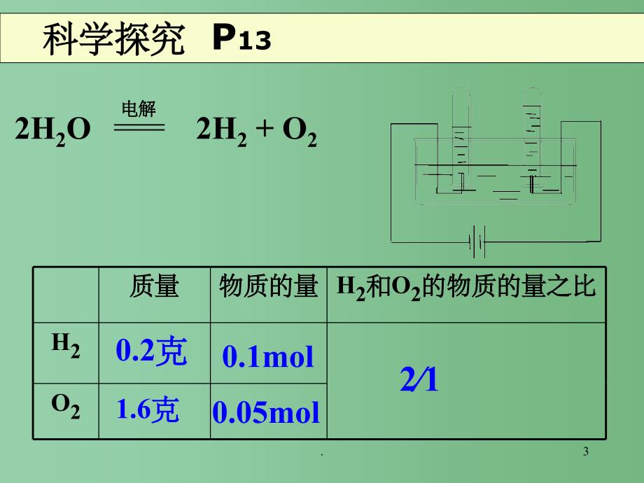 高中化学 《化学计量在实验中的应用（2）》课件_第3页