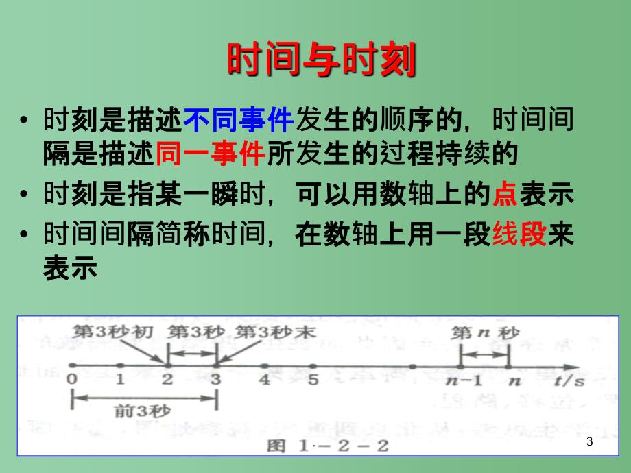 高中物理 1.2 时间和位移4课件 新人教版必修1_第3页