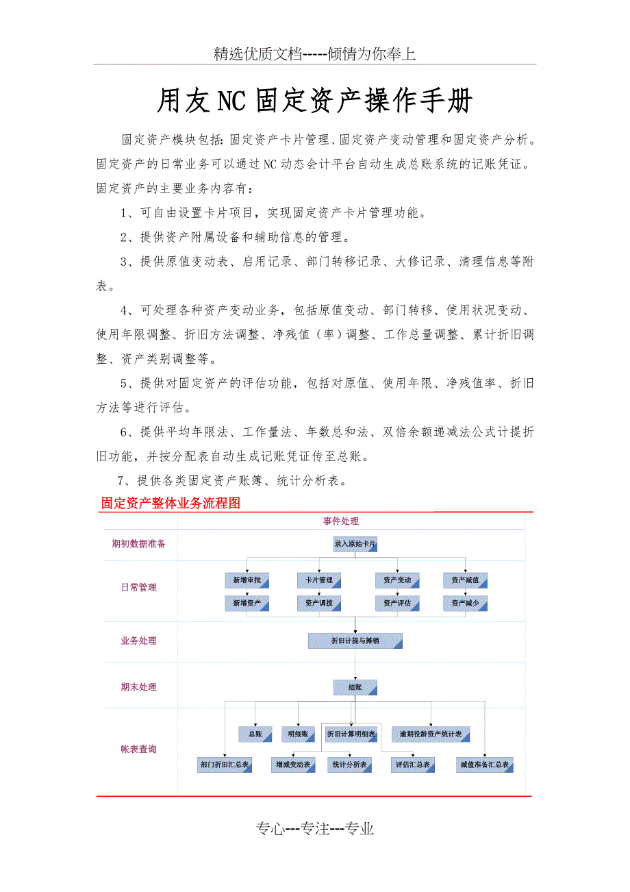 用友NC-固定资产操作手册(共36页)_第1页