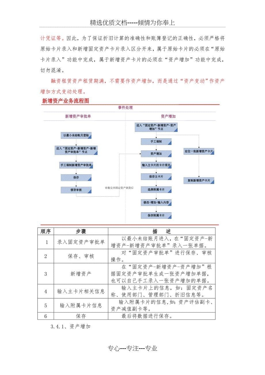 用友NC-固定资产操作手册(共36页)_第5页