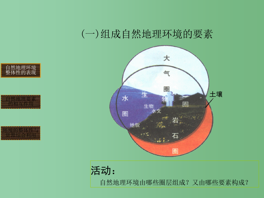 高中地理 3.2《自然地理环境的整体性》课件 湘教版必修1_第4页