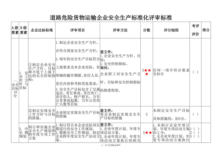 道路危险货物运输企业安全生产标准化评审标准(经典实用)_第1页