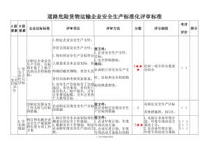 道路危险货物运输企业安全生产标准化评审标准(经典实用)