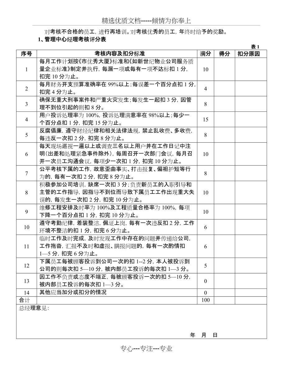 物业管理公司员工绩效考核评分标准表(共8页)_第1页