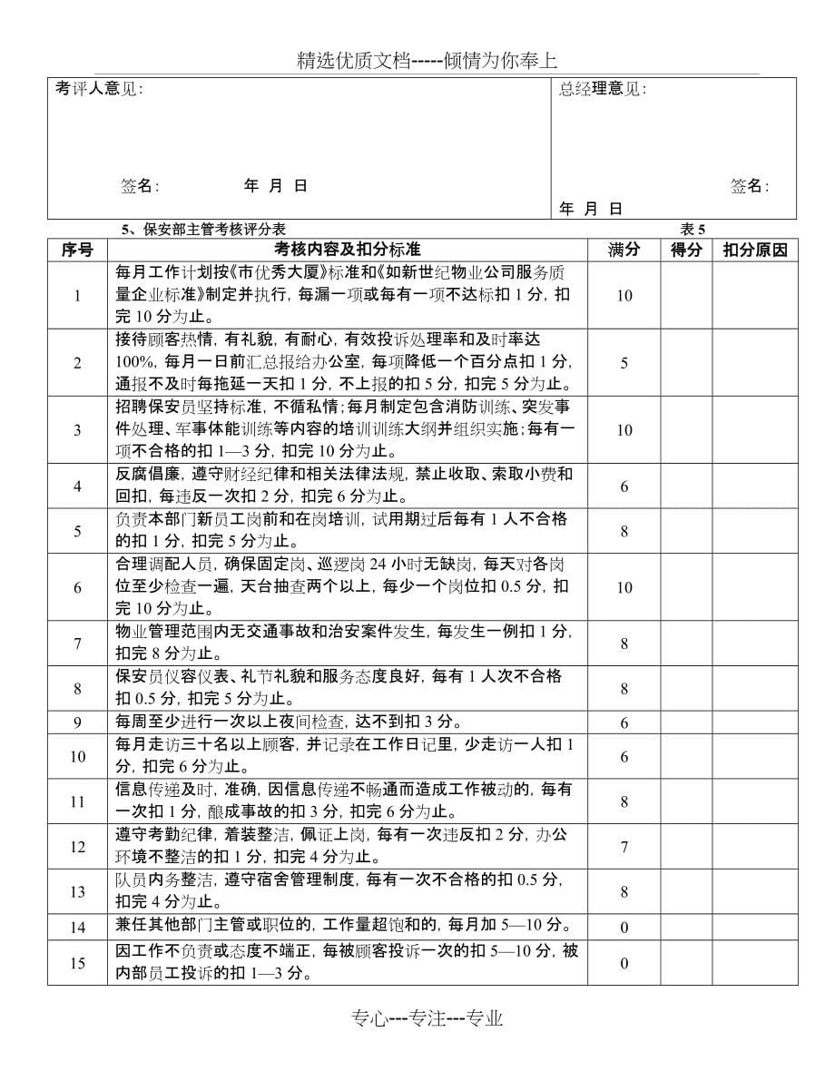 物业管理公司员工绩效考核评分标准表(共8页)_第5页