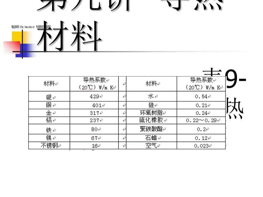 电子产品结构材料之导热材料(共24页)_第5页