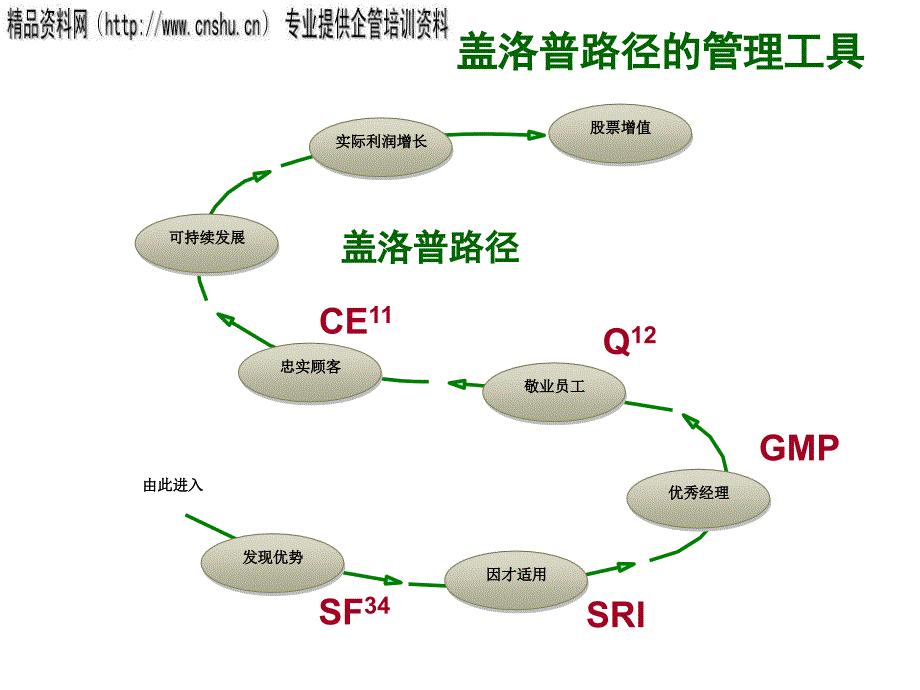 烟草行业实践检验人才测选的方法(共36页)_第4页