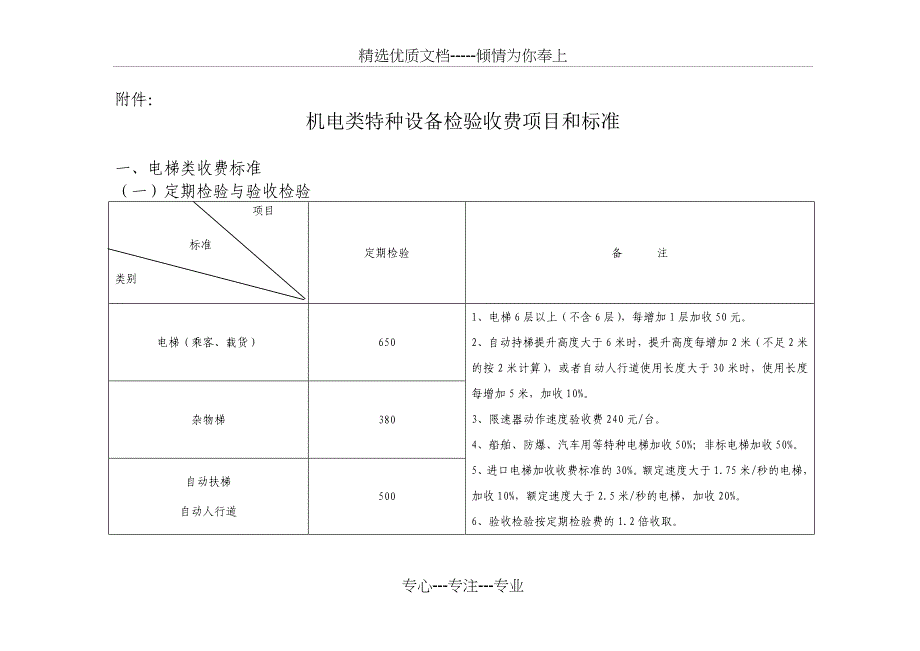 福建省物价局(共13页)_第3页