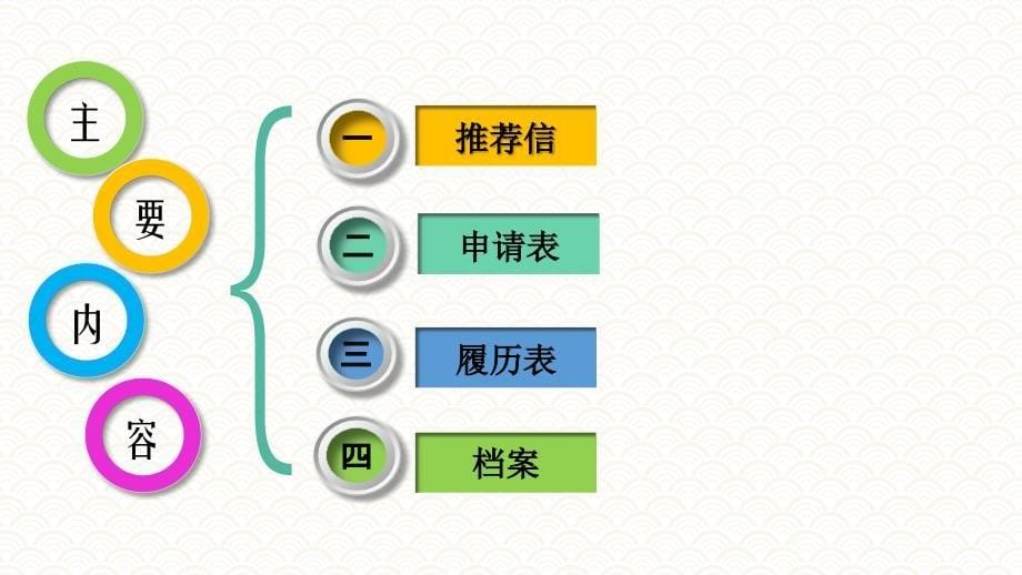 7.1书面信息的分析PPT《人员测评理论与方法》（第三版）萧鸣政_第5页