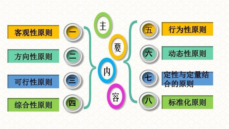 8.3测评实施的基本原则PPT《人员测评理论与方法》（第三版）萧鸣政_第5页